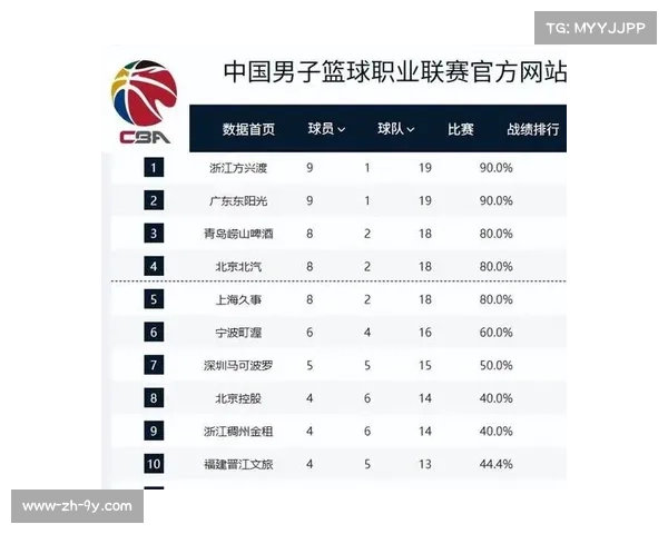 季后赛席位竞争白热化 13队胜场差仅2场 季后赛席位竞争白热化 13队胜场差仅2场